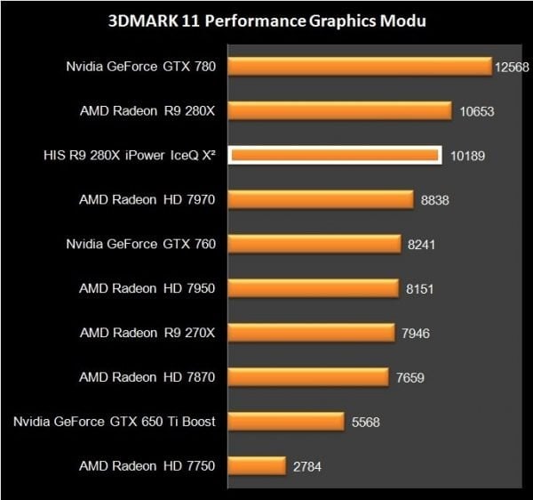 HIS R9 280X iPower IceQ X2 (23)