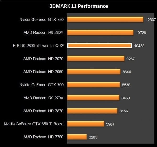 HIS R9 280X iPower IceQ X2 (24)