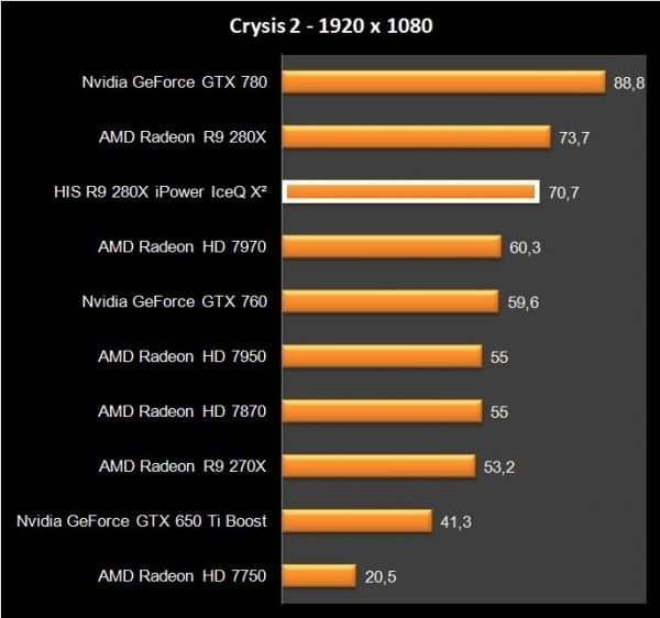 HIS R9 280X iPower IceQ X2 (25)
