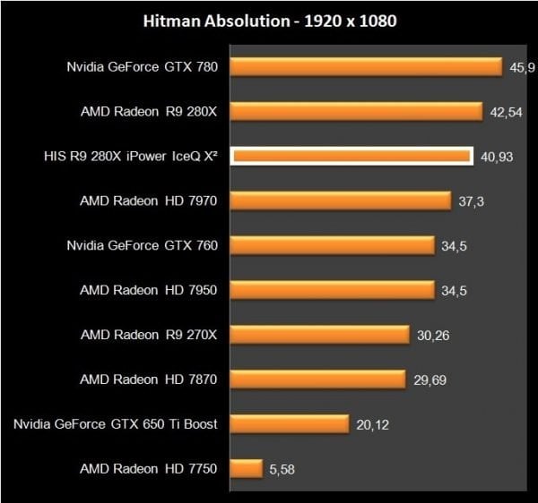 HIS R9 280X iPower IceQ X2 (27)