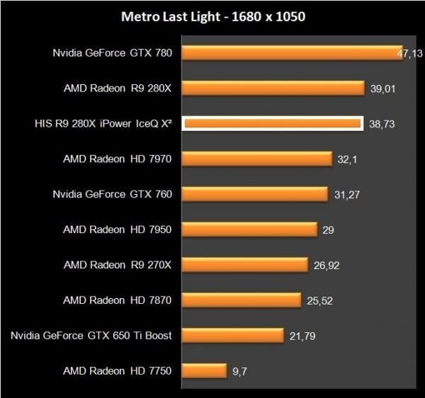 HIS R9 280X iPower IceQ X2 (28)