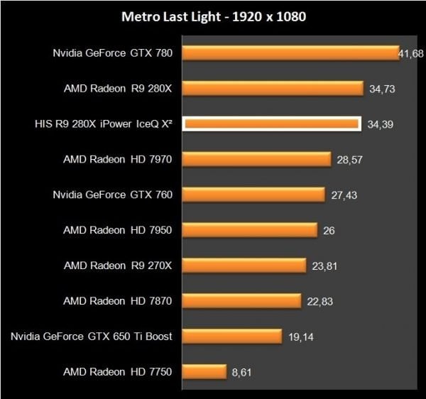 HIS R9 280X iPower IceQ X2 (29)