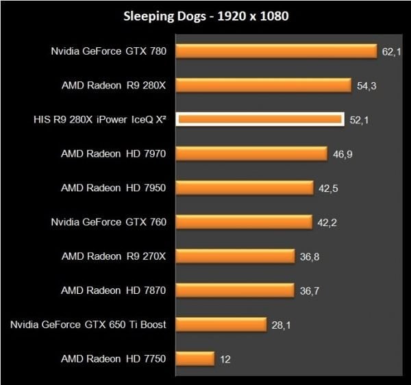 HIS R9 280X iPower IceQ X2 (30)