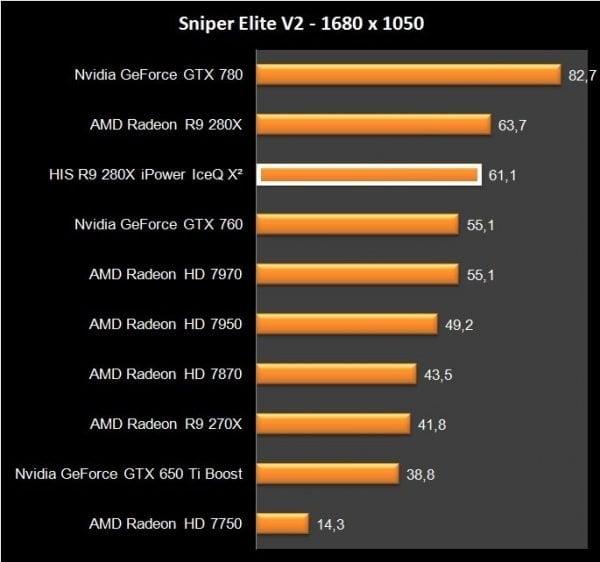 HIS R9 280X iPower IceQ X2 (31)