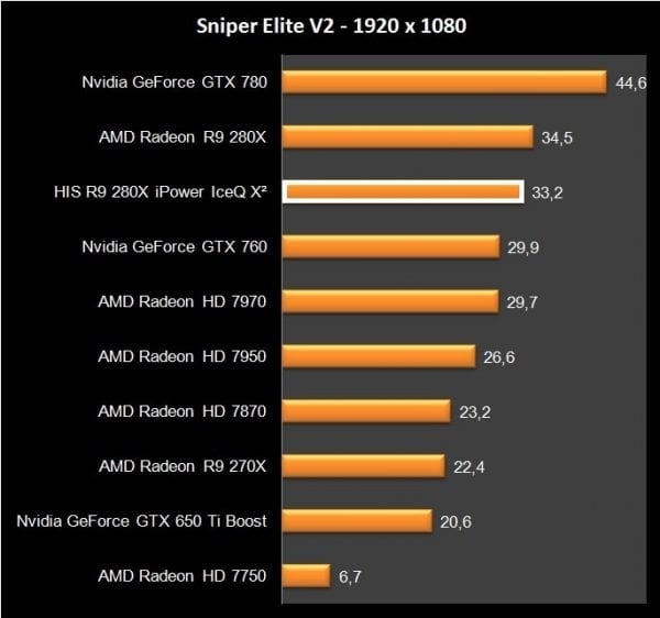 HIS R9 280X iPower IceQ X2 (32)