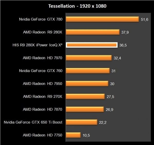 HIS R9 280X iPower IceQ X2 (35)