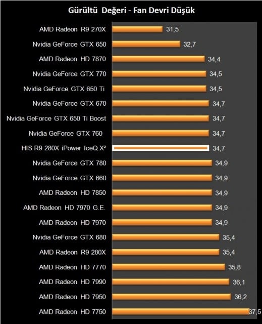 HIS R9 280X iPower IceQ X2 (38)