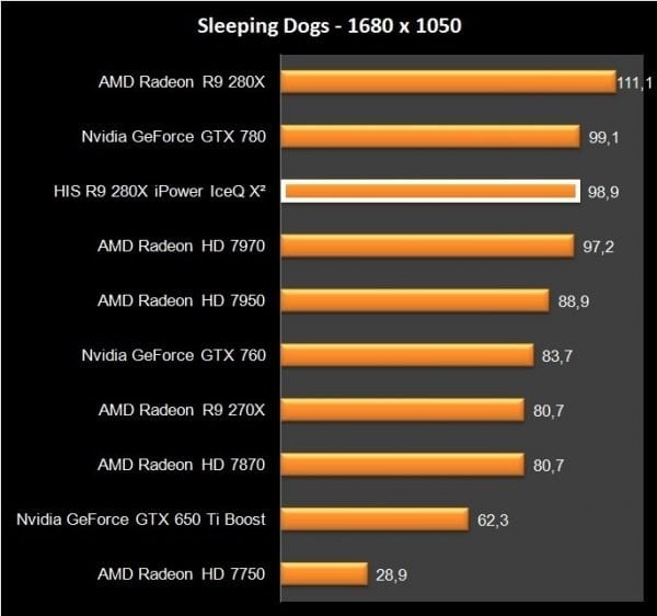 HIS R9 280X iPower IceQ X2 (42)
