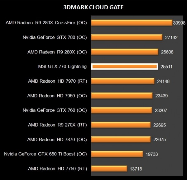 MSI GTX 770 Lightning (25)