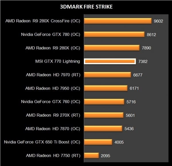 MSI GTX 770 Lightning (26)