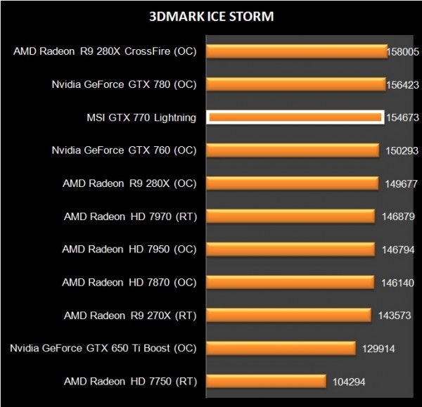 MSI GTX 770 Lightning (27)
