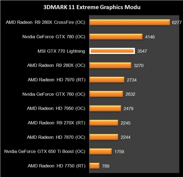 MSI GTX 770 Lightning (28)