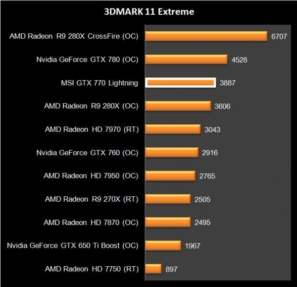 MSI GTX 770 Lightning (29)