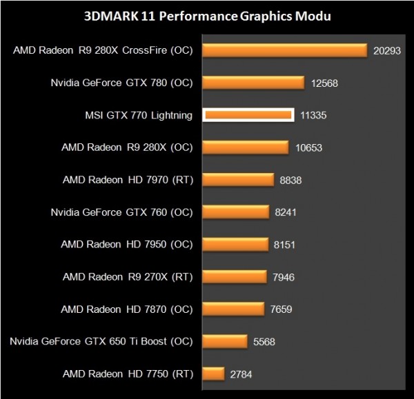 MSI GTX 770 Lightning (30)