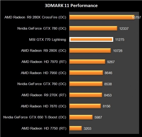 MSI GTX 770 Lightning (31)