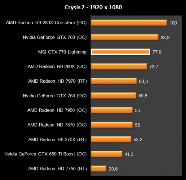 MSI GTX 770 Lightning (32)
