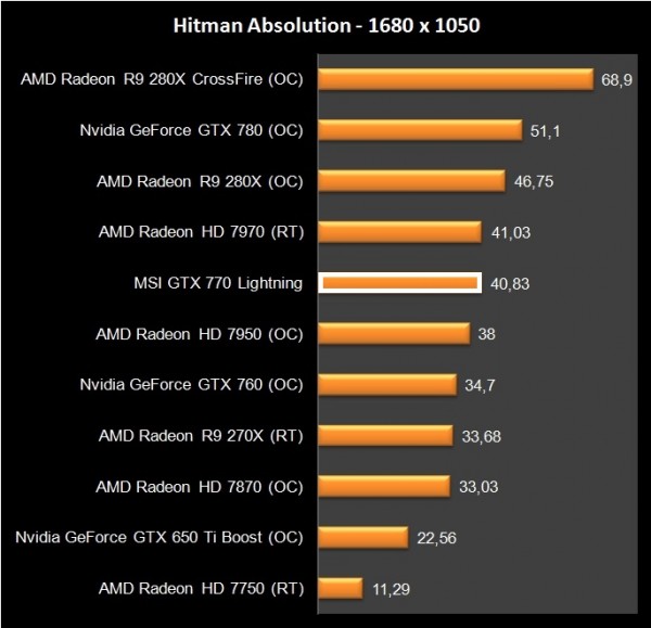 MSI GTX 770 Lightning (33)