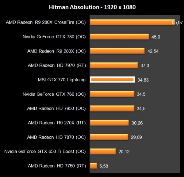 MSI GTX 770 Lightning (34)