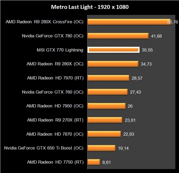MSI GTX 770 Lightning (36)