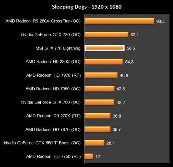 MSI GTX 770 Lightning (37)