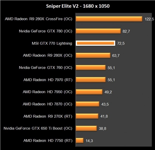 MSI GTX 770 Lightning (38)