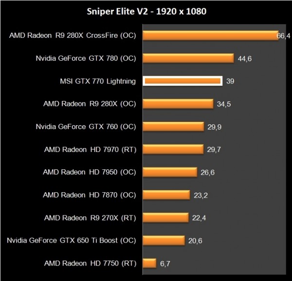 MSI GTX 770 Lightning (39)