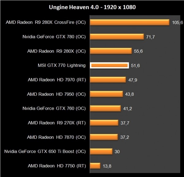 MSI GTX 770 Lightning (40)