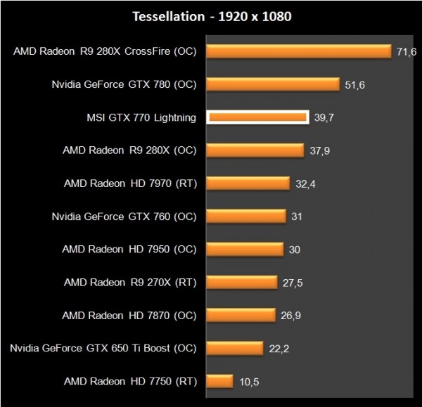 MSI GTX 770 Lightning (42)