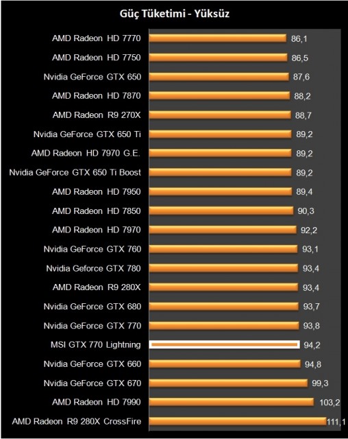 MSI GTX 770 Lightning (43)