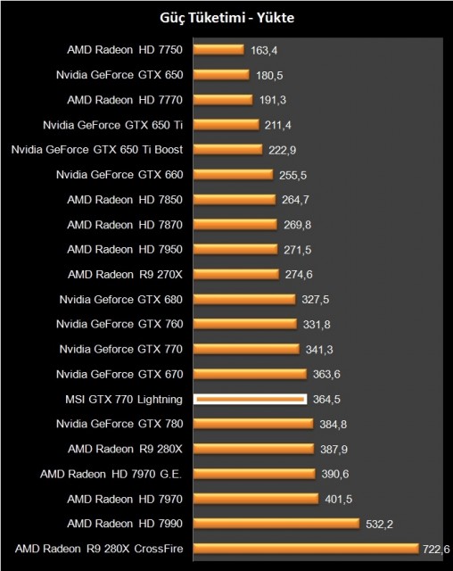 MSI GTX 770 Lightning (44)