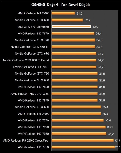 MSI GTX 770 Lightning (45)