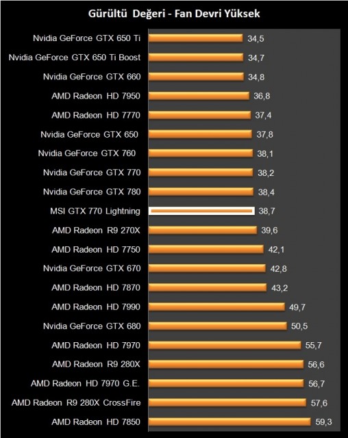 MSI GTX 770 Lightning (46)