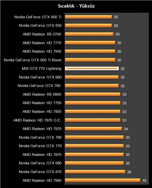 MSI GTX 770 Lightning (47)