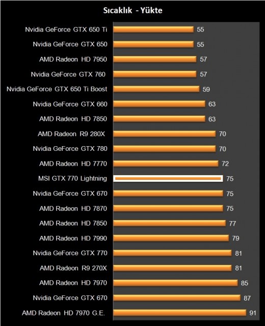 MSI GTX 770 Lightning (48)