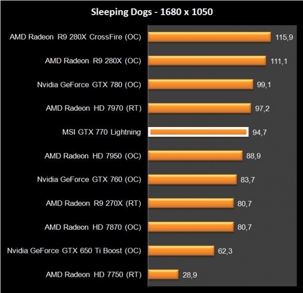 MSI GTX 770 Lightning (49)