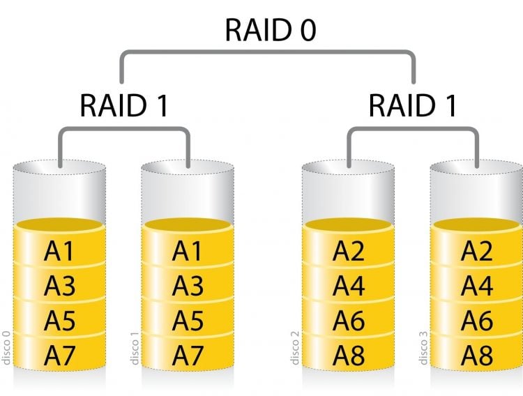 SSD S.M.A.R.T. Verileri Nedir? Technopat