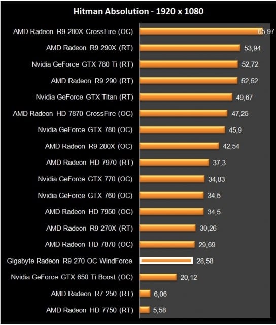 AMD Radeon R9 270 (11)