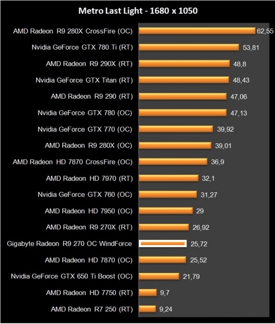 AMD Radeon R9 270 (12)