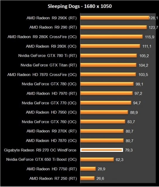 AMD Radeon R9 270 (14)