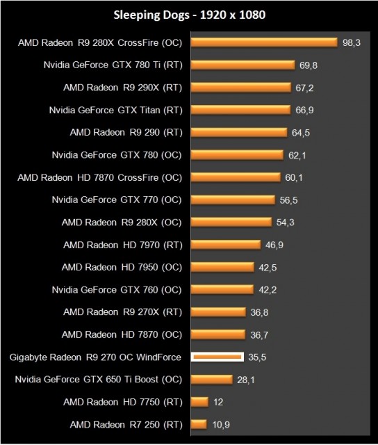AMD Radeon R9 270 (15)