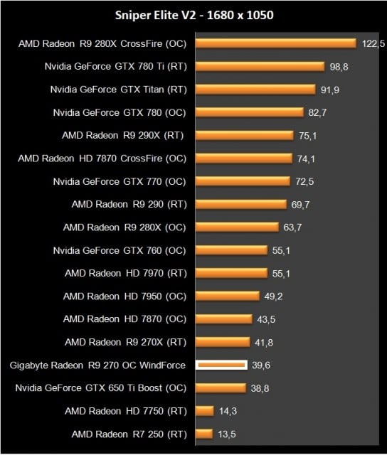 AMD Radeon R9 270 (16)
