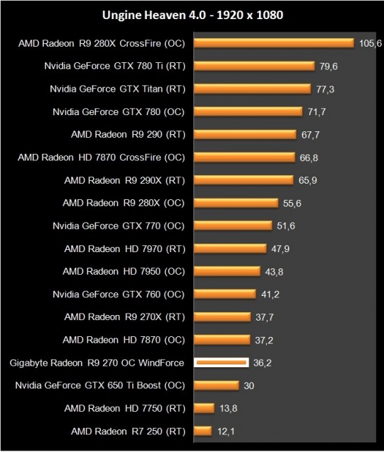 AMD Radeon R9 270 (18)