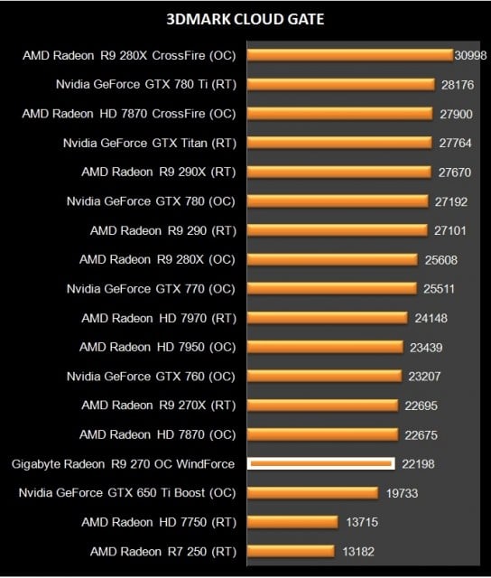 AMD Radeon R9 270 (2)