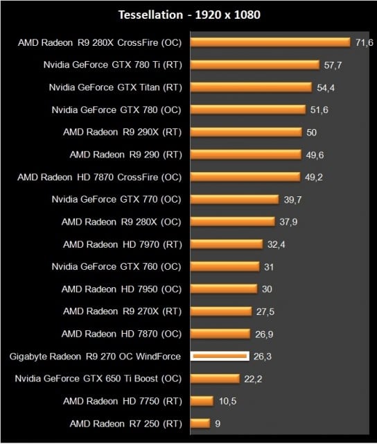 AMD Radeon R9 270 (20)
