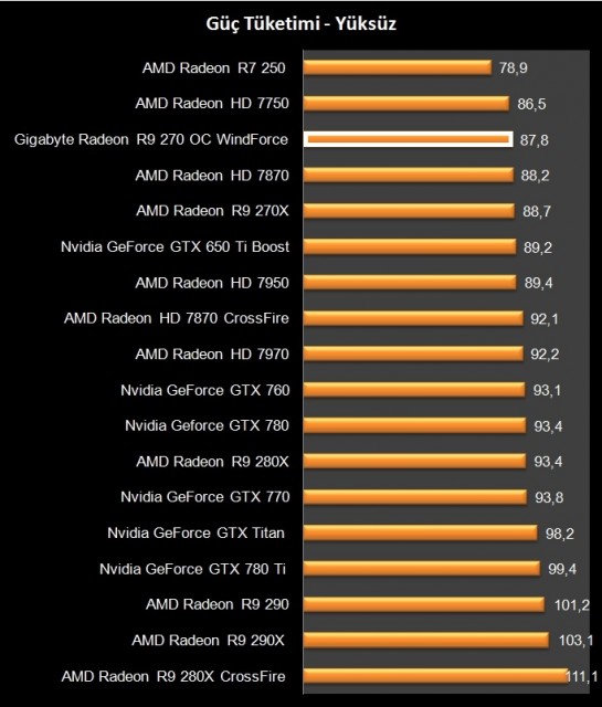 AMD Radeon R9 270 (21)
