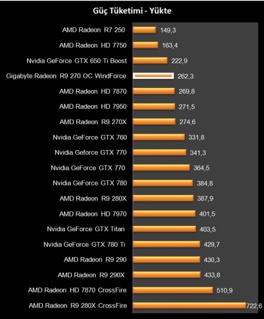 AMD Radeon R9 270 (22)
