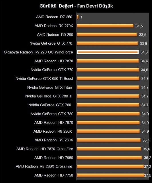 AMD Radeon R9 270 (23)