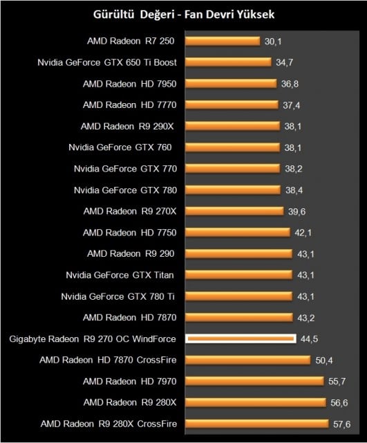 AMD Radeon R9 270 (24)