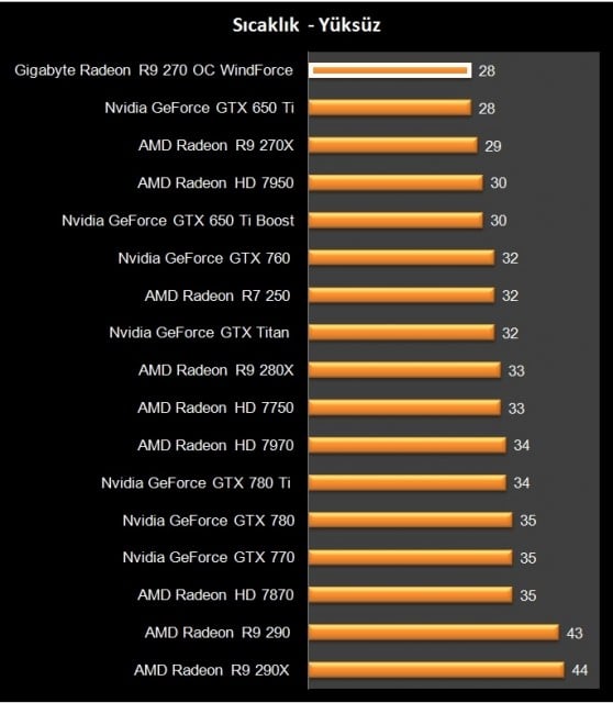 AMD Radeon R9 270 (25)