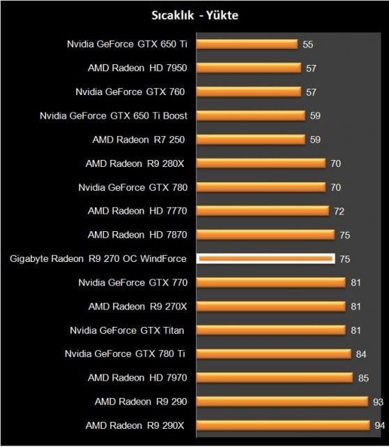 AMD Radeon R9 270 (26)